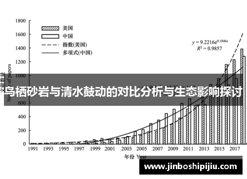 鸟栖砂岩与清水鼓动的对比分析与生态影响探讨